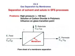 Ch 9 Gas Separation by Membranes