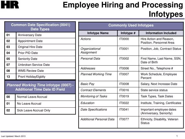 employee hiring and processing infotypes