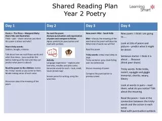 Shared Reading Plan Year 2 Poetry