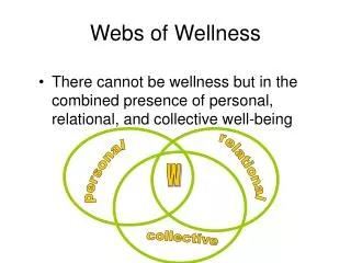 Webs of Wellness