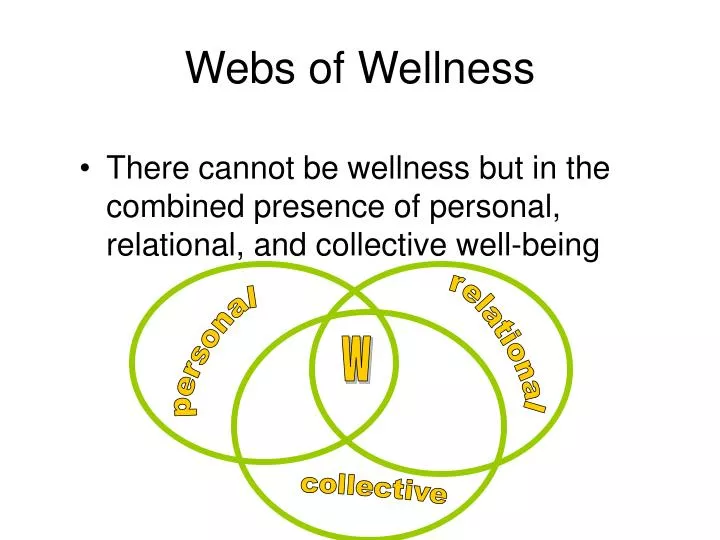 webs of wellness