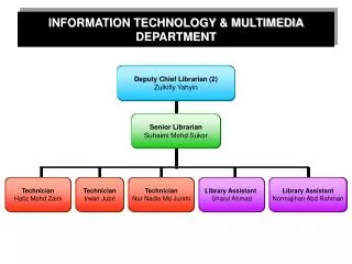 INFORMATION TECHNOLOGY &amp; MULTIMEDIA DEPARTMENT