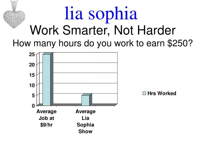 work smarter not harder how many hours do you work to earn 250