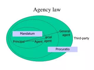 Agency law