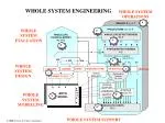 WHOLE SYSTEM MODELLING - slide 1