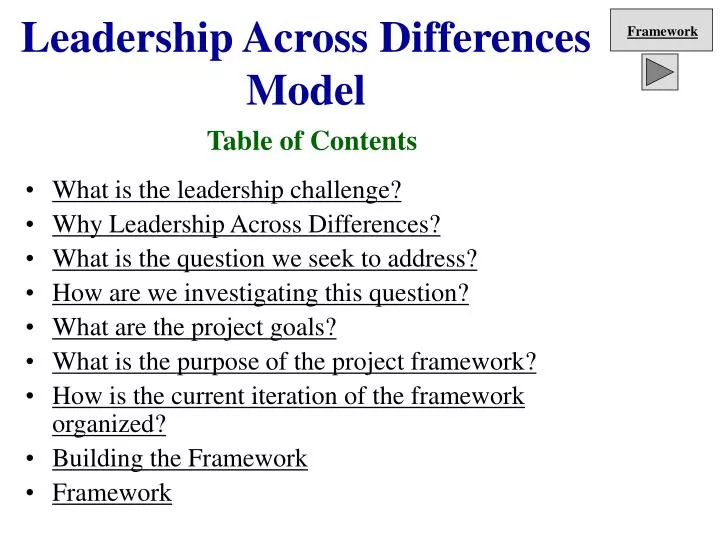 leadership across differences model