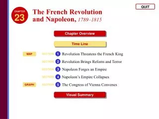 The French Revolution and Napoleon, 1789–1815