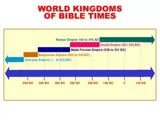 WORLD KINGDOMS OF BIBLE TIMES