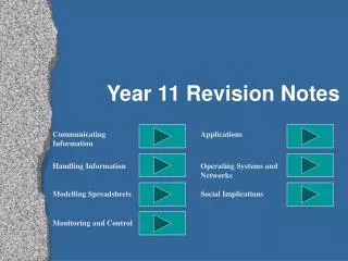 Year 11 Revision Notes