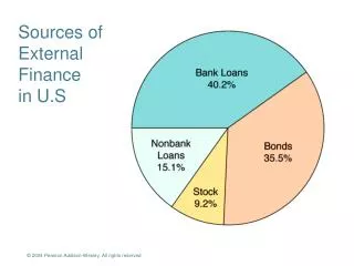 Sources of External Finance in U.S