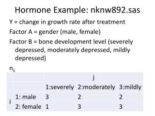 Hormone Example: nknw892.sas