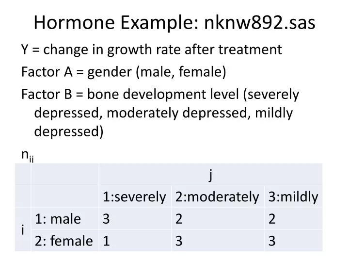 hormone example nknw892 sas