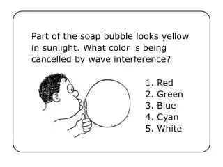 Part of the soap bubble looks yellow in sunlight. What color is being cancelled by wave interference?