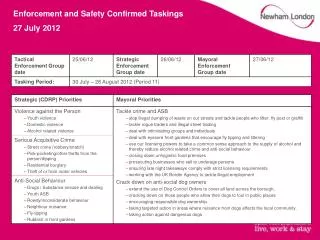 Enforcement and Safety Confirmed Taskings 27 July 2012