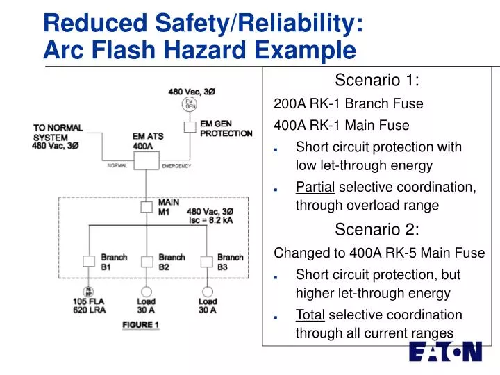 reduced safety reliability arc flash hazard example