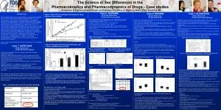 The Science of Sex Differences in the Pharmacokinetics and Pharmacodynamics of Drugs - Case studies