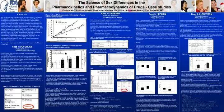 the science of sex differences in the pharmacokinetics and pharmacodynamics of drugs case studies