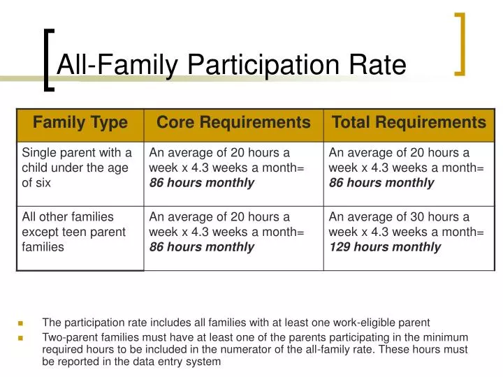 all family participation rate