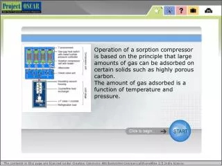 Operation of a sorption compressor is based on the principle that large amounts of gas can be adsorbed on certain solids