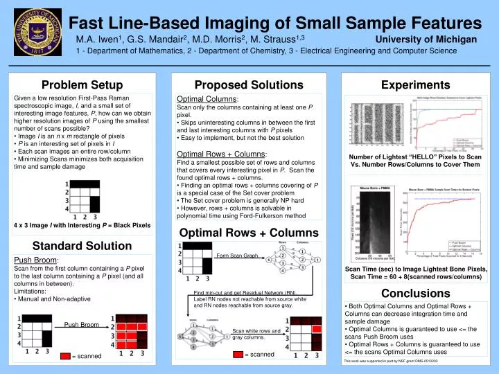 fast line based imaging of small sample features