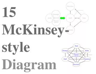 15 McKinsey-style Diagram Templates