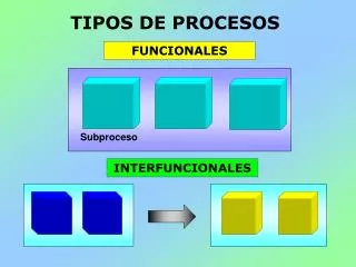 tipos de procesos