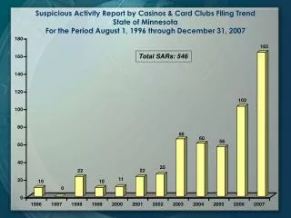 Suspicious Activity Report by Casinos &amp; Card Clubs Filing Trend State of Minnesota For the Period August 1, 1996 thr