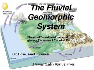 The Fluvial Geomorphic System