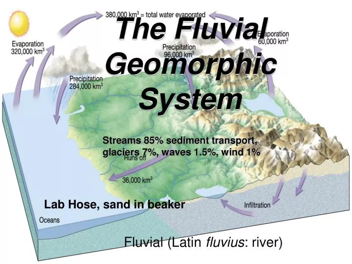 the fluvial geomorphic system