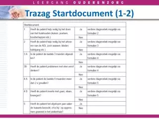 Trazag Startdocument (1-2)
