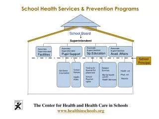 The Center for Health and Health Care in Schools www.healthinschools.org