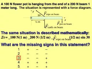 A 100 N flower pot is hanging from the end of a 200 N beam 1 meter long. The situation is represented with a force diagr