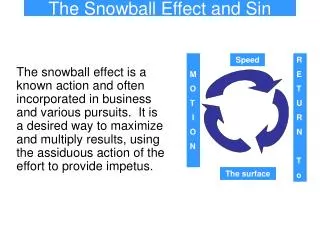 The Snowball Effect and Sin