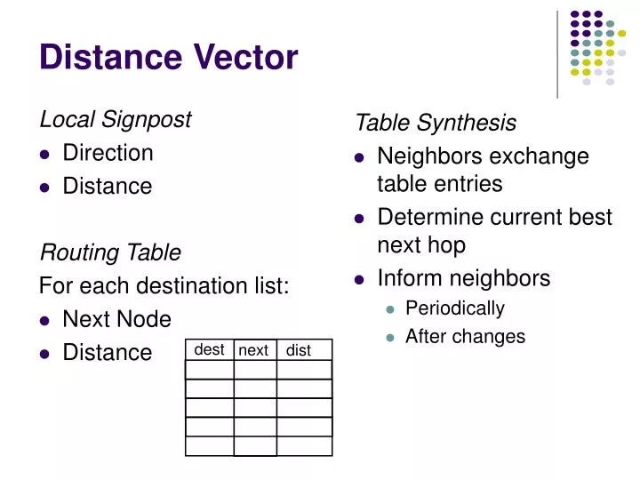 distance vector