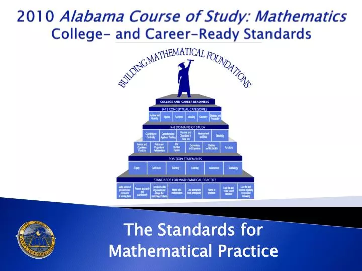 2010 alabama course of study mathematics college and career ready standards