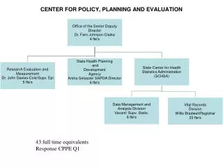 CENTER FOR POLICY, PLANNING AND EVALUATION