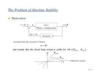 The Problem of Absolute Stability