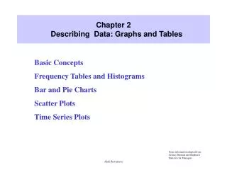 Chapter 2 Describing Data: Graphs and Tables