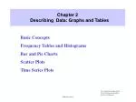 Chapter 2 Describing Data: Graphs and Tables - slide 1
