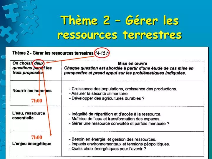 th me 2 g rer les ressources terrestres