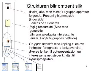 strukturen blir omtrent slik