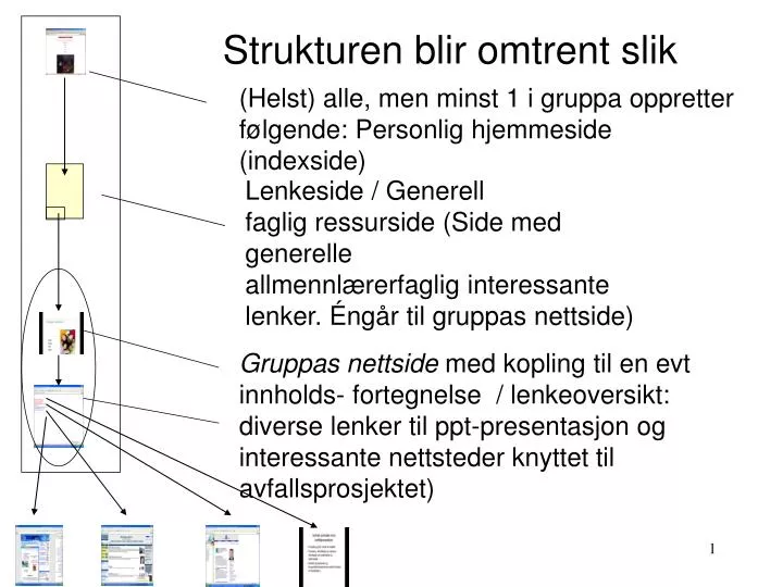 strukturen blir omtrent slik