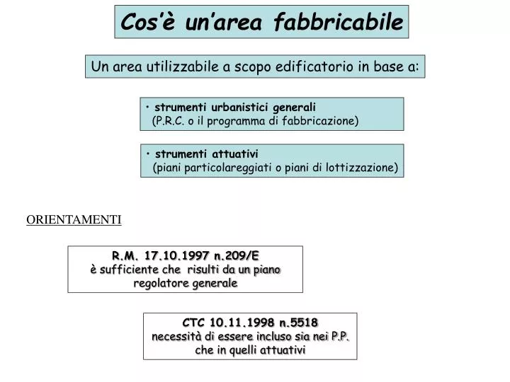 cos un area fabbricabile