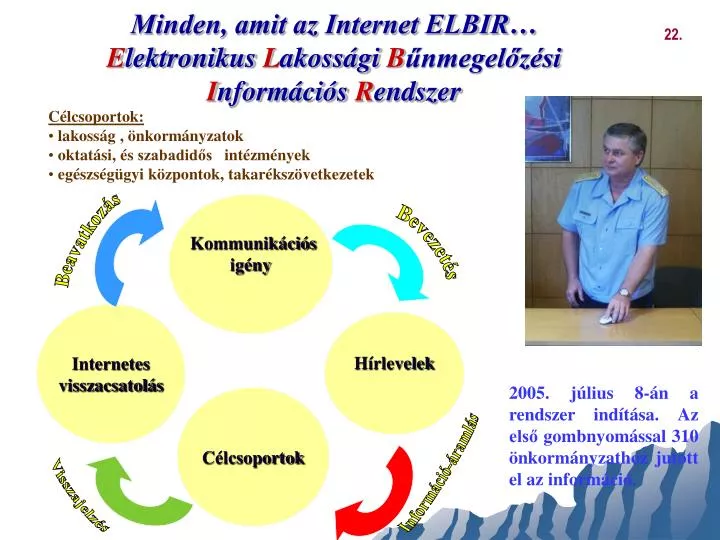 minden amit az internet elbir e lektronikus l akoss gi b nmegel z si i nform ci s r endszer