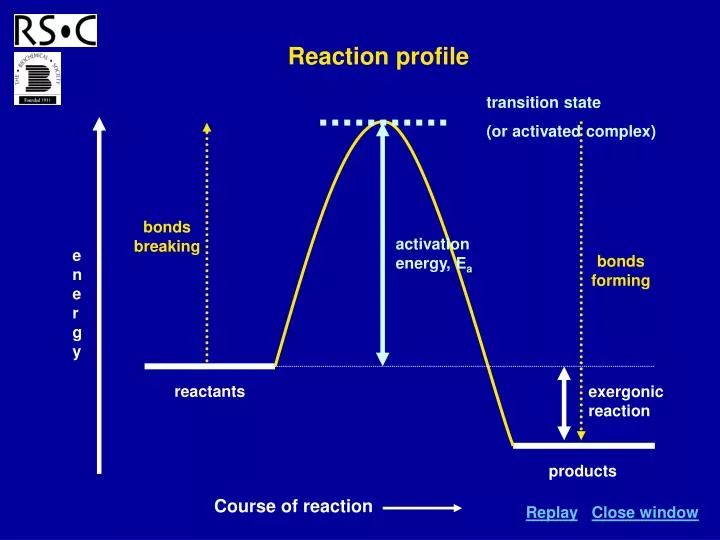 PPT - Reactants PowerPoint Presentation, Free Download - ID:1387760