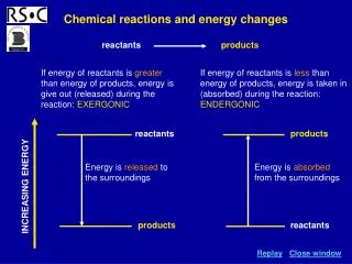 reactants
