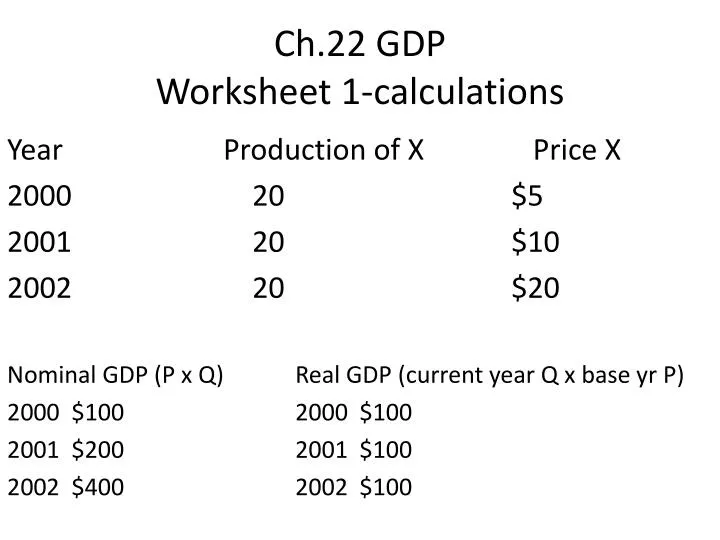 ch 22 gdp worksheet 1 calculations