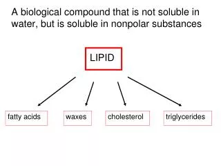 A biological compound that is not soluble in water, but is soluble in nonpolar substances