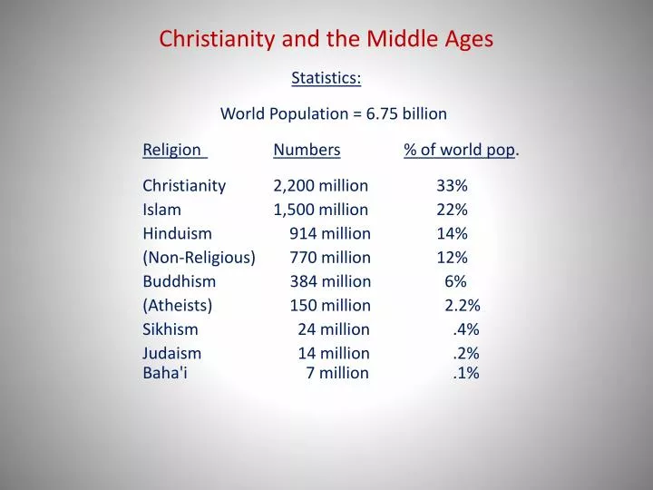 christianity and the middle ages