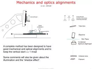 Mechanics and optics alignments